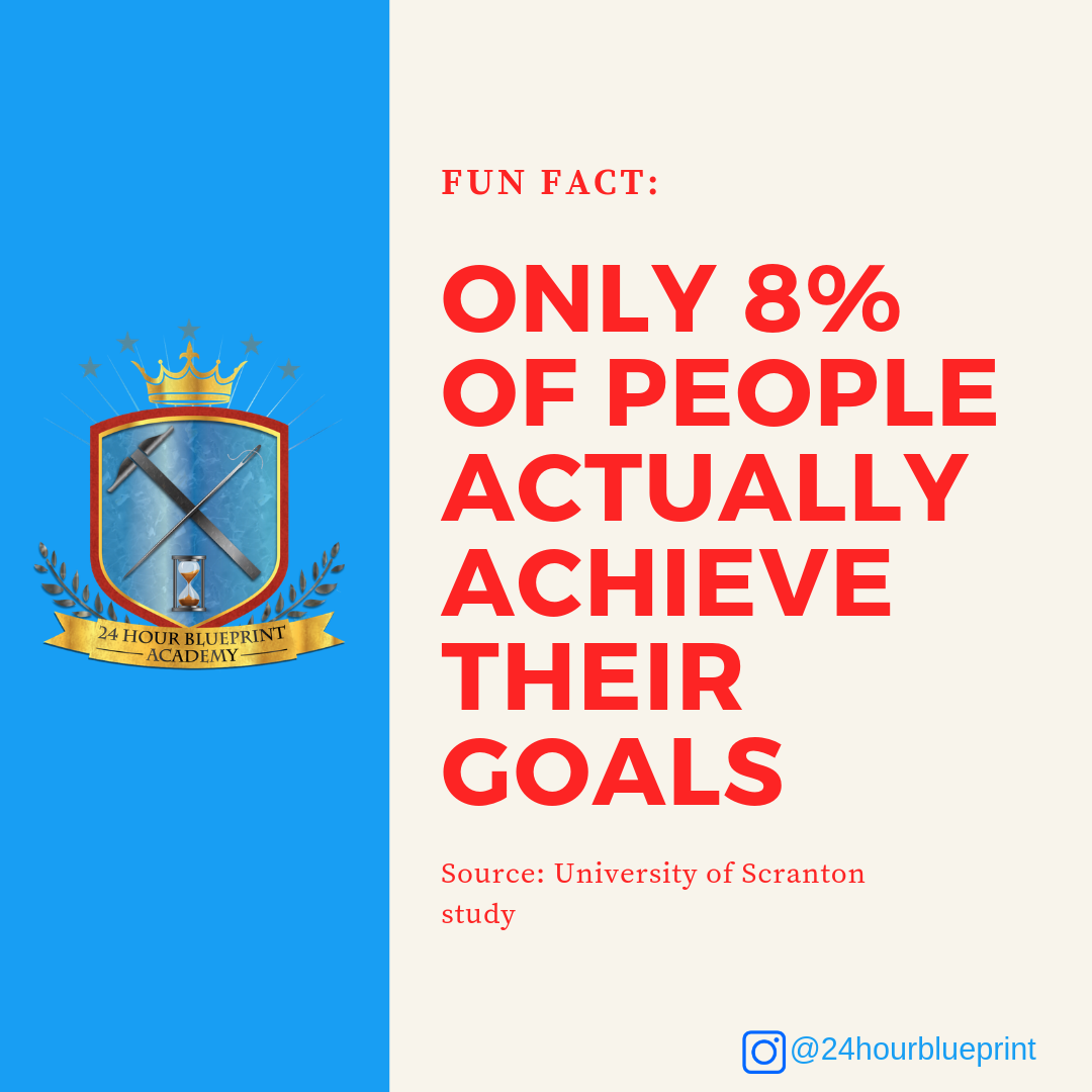 24 hrbp fun facts 8 percent