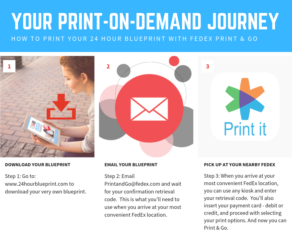 Print on Demand